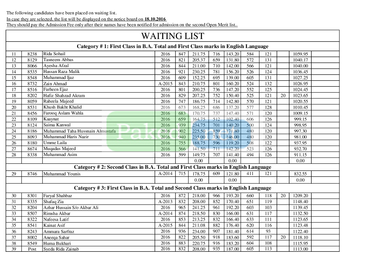 Punjab University Lahore (PU) First PU Merit List MA English REPLICA